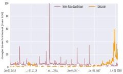 TP币安链钱包获取矿工费的详细指南
