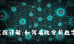 TP钱包K线图详解：如何有效分析数字货币走势
