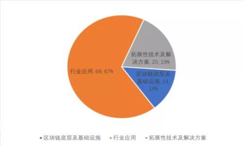安远综合区块链平台招聘信息揭秘：你的职业新选择