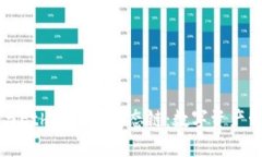 深入探讨TP与Ethereum生态链：数字资产管理的新选