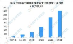 2023年最佳区块链活动平台排行榜：如何选择最适